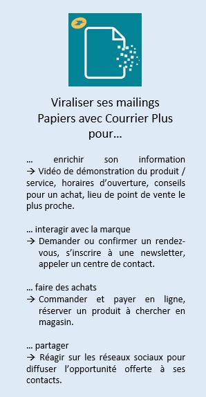 Viraliser ses mailings papiers - Courrier Plus La Poste
